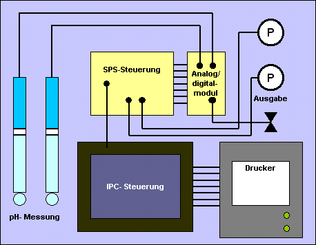 prinzip3.gif (8126 Byte)